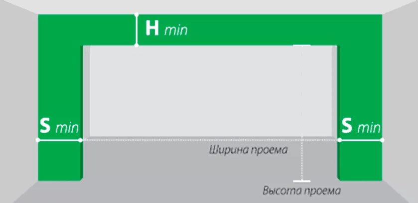 Как самостоятельно измерять проем для гаражных ворот?